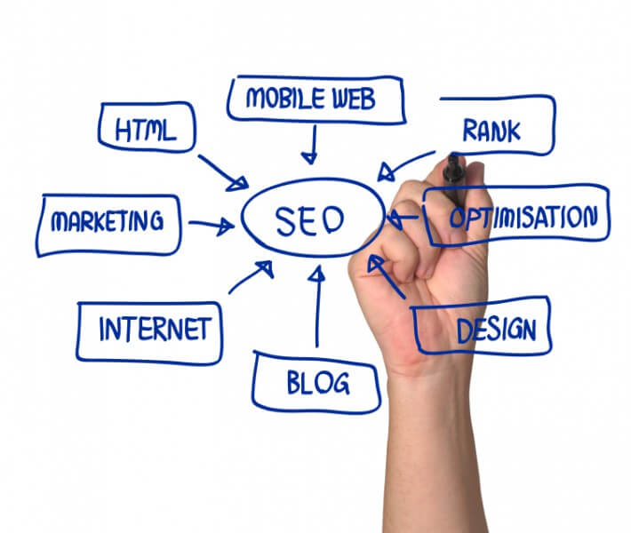 Come far decollare il tuo business con attività SEO e SEM