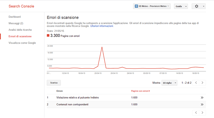Come usare le Statistiche della Search Console di Google