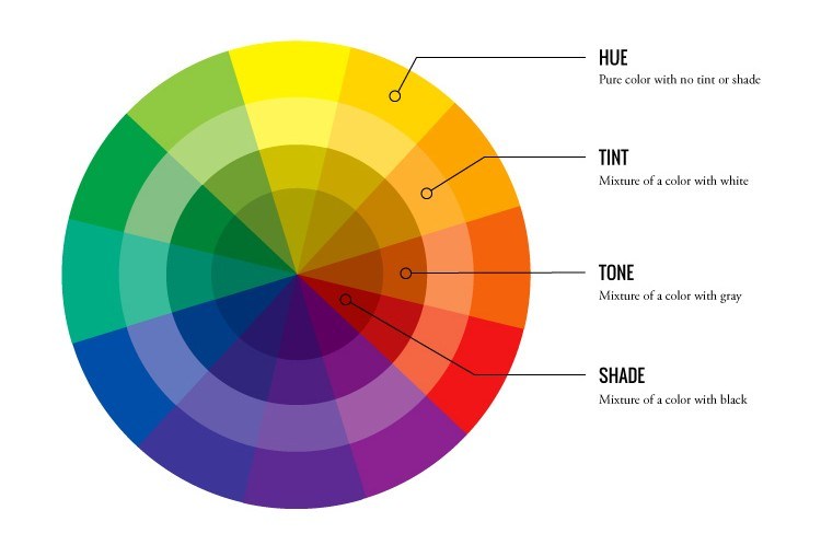 Consigli intuitivi per usare perfettamente le combinazioni di colori — immagine 1