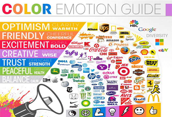 Consigli intuitivi per usare perfettamente le combinazioni di colori