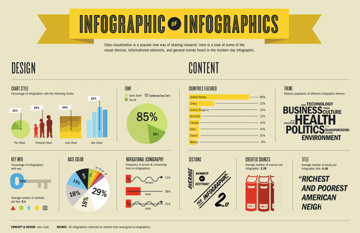 Cos’è un’infografica?