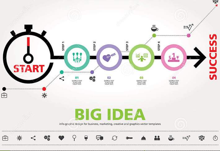 Come convincere i clienti che il graphic design richiede tempo