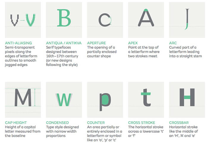 Tipografia. Come imparare il suo vocabolario, in modo semplice