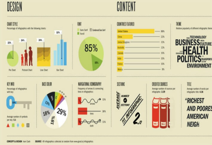 Come realizzare l’infografica perfetta