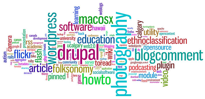 Le Tag Cloud sono utili o meno per la SEO moderna?