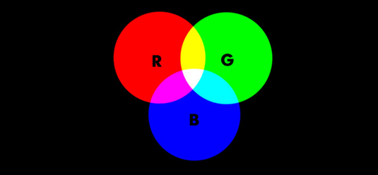 Come maneggiare perfettamente la teoria base del colore — immagine 2