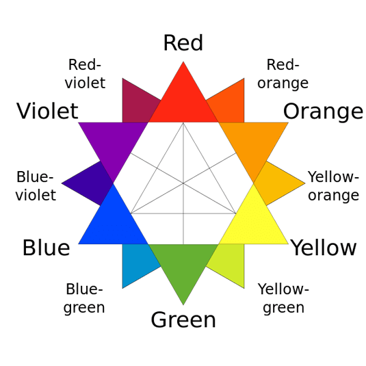 Come maneggiare perfettamente la teoria base del colore — immagine 5