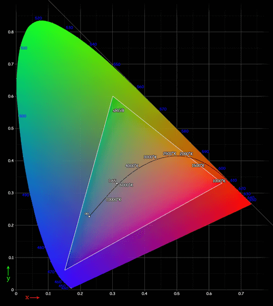 Come maneggiare perfettamente la teoria base del colore — immagine 6